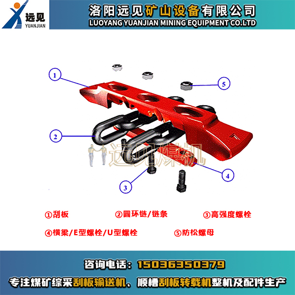 刮板、E型螺栓、U型螺栓、橫梁、鏈條、圓環(huán)鏈、中部槽、溜槽