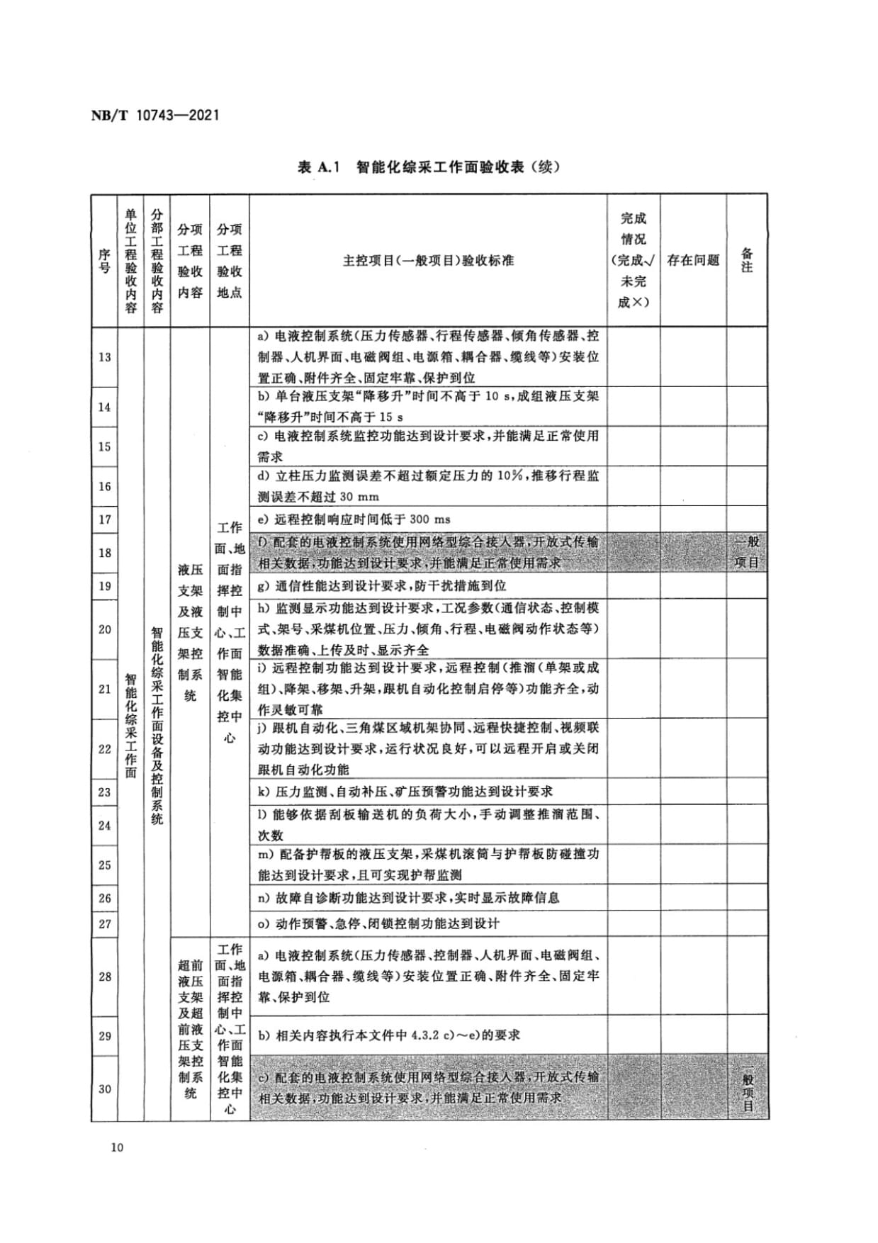 智能化綜采工作面驗收表格模板