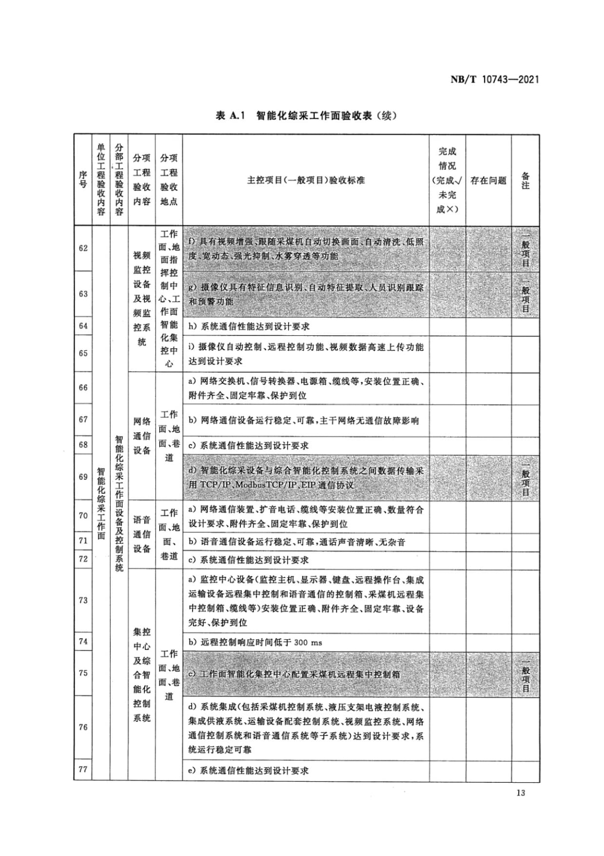 智能化綜采工作面驗收表格模板
