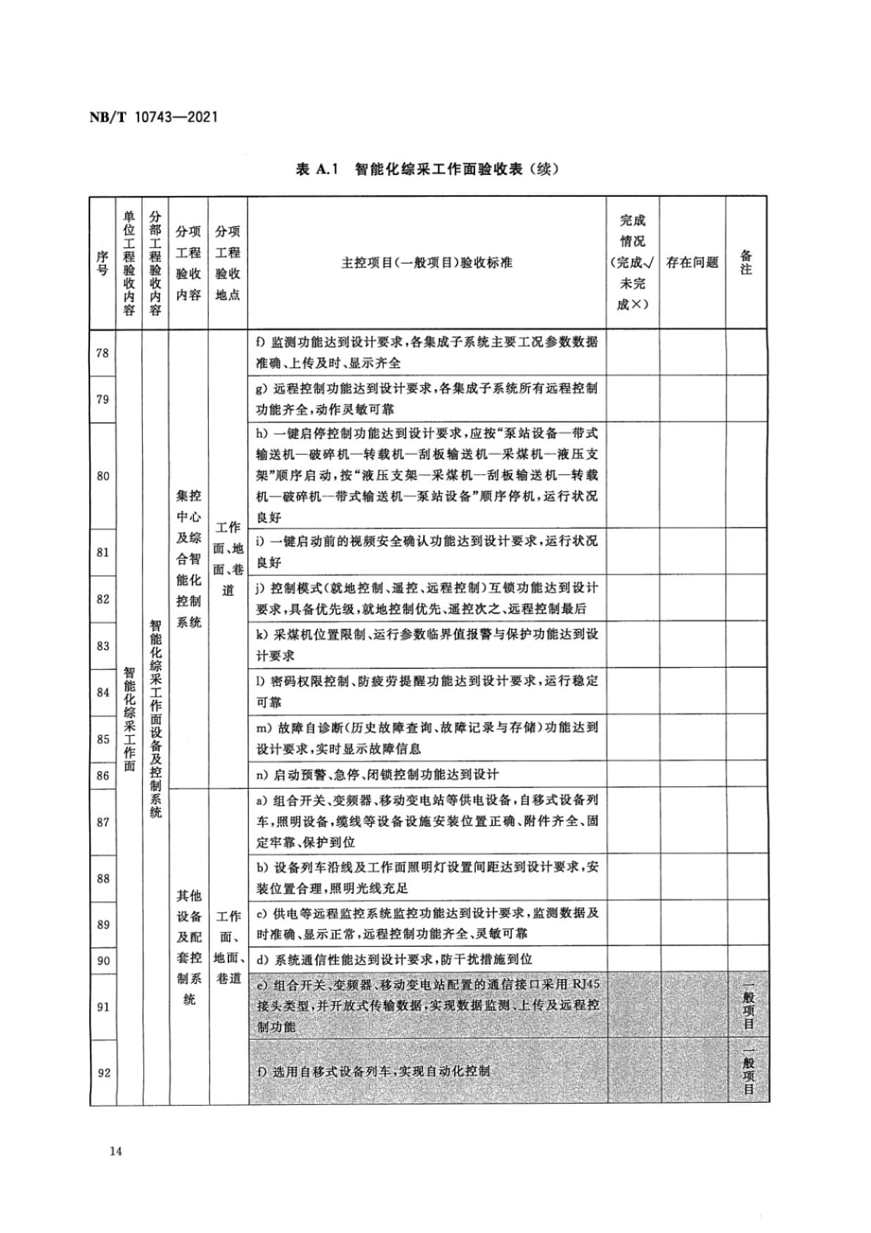 智能化綜采工作面驗收表格模板