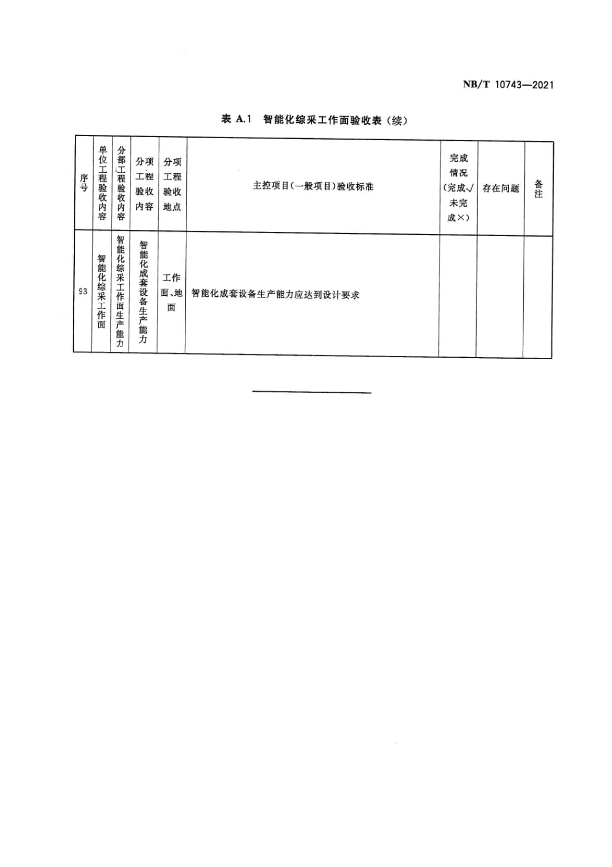 智能化綜采工作面驗收表格模板